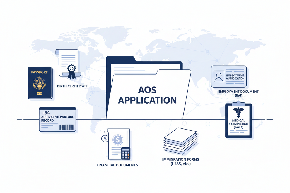 AOS application folder, surrounded with documents i.e passports, I-94, medical 