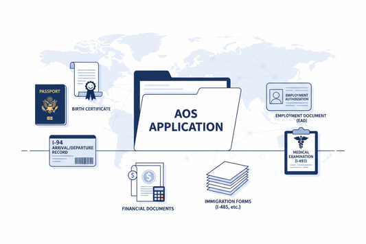 AOS application folder, surrounded with documents i.e passports, I-94, medical 