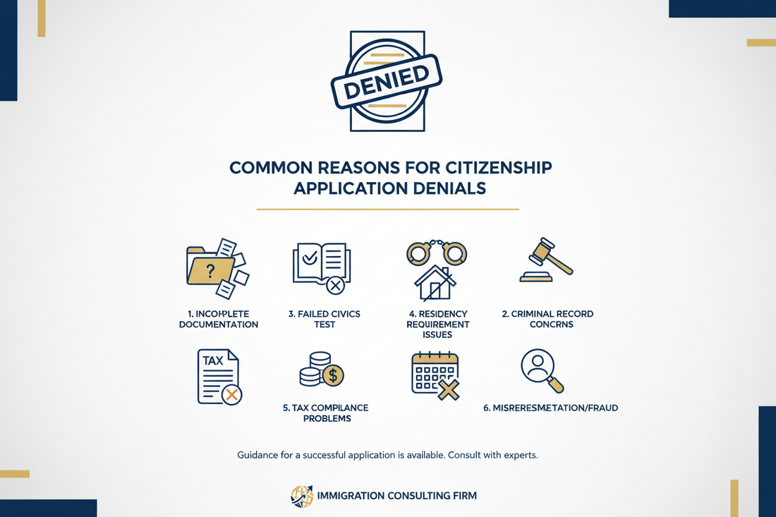 a list of reasons for citizenship application denials